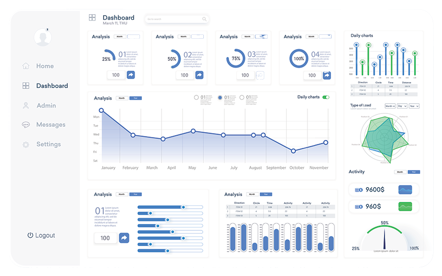 A data dashboard showing a variety of different charts and metrics